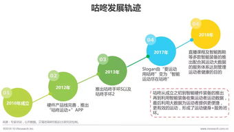 運(yùn)動(dòng)大數(shù)據(jù)App的用戶(hù)洞察與軟件開(kāi)發(fā)案例分析 以“悅動(dòng)圈”為例