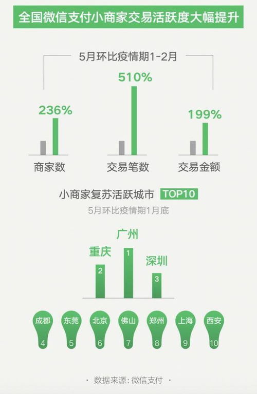 微信支付“500不強(qiáng)”線上公益活動(dòng) 以技術(shù)之力，助千萬(wàn)小店碼上復(fù)蘇