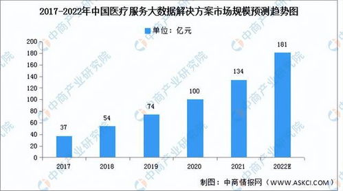 醫(yī)療大數(shù)據(jù) 新賽道風(fēng)口已至，軟件開(kāi)發(fā)驅(qū)動(dòng)應(yīng)用落地