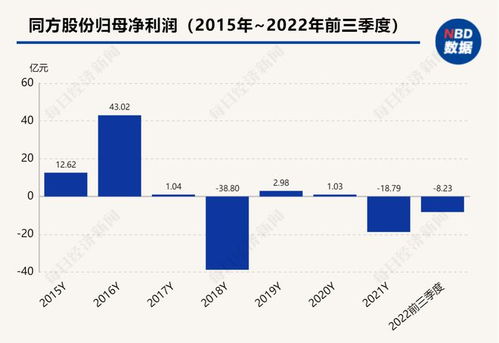 知網(wǎng)濫用市場(chǎng)支配地位被罰8760萬(wàn) 背后A股上市公司業(yè)績(jī)堪憂(yōu)的大數(shù)據(jù)服務(wù)警示