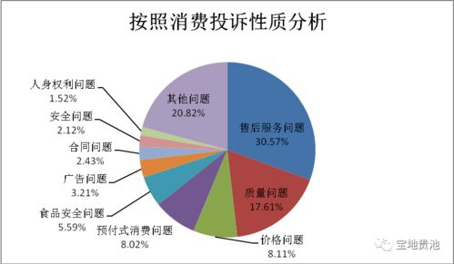 貴池2020年度消費(fèi)大數(shù)據(jù)解析 軟件開(kāi)發(fā)的行業(yè)變革與機(jī)遇